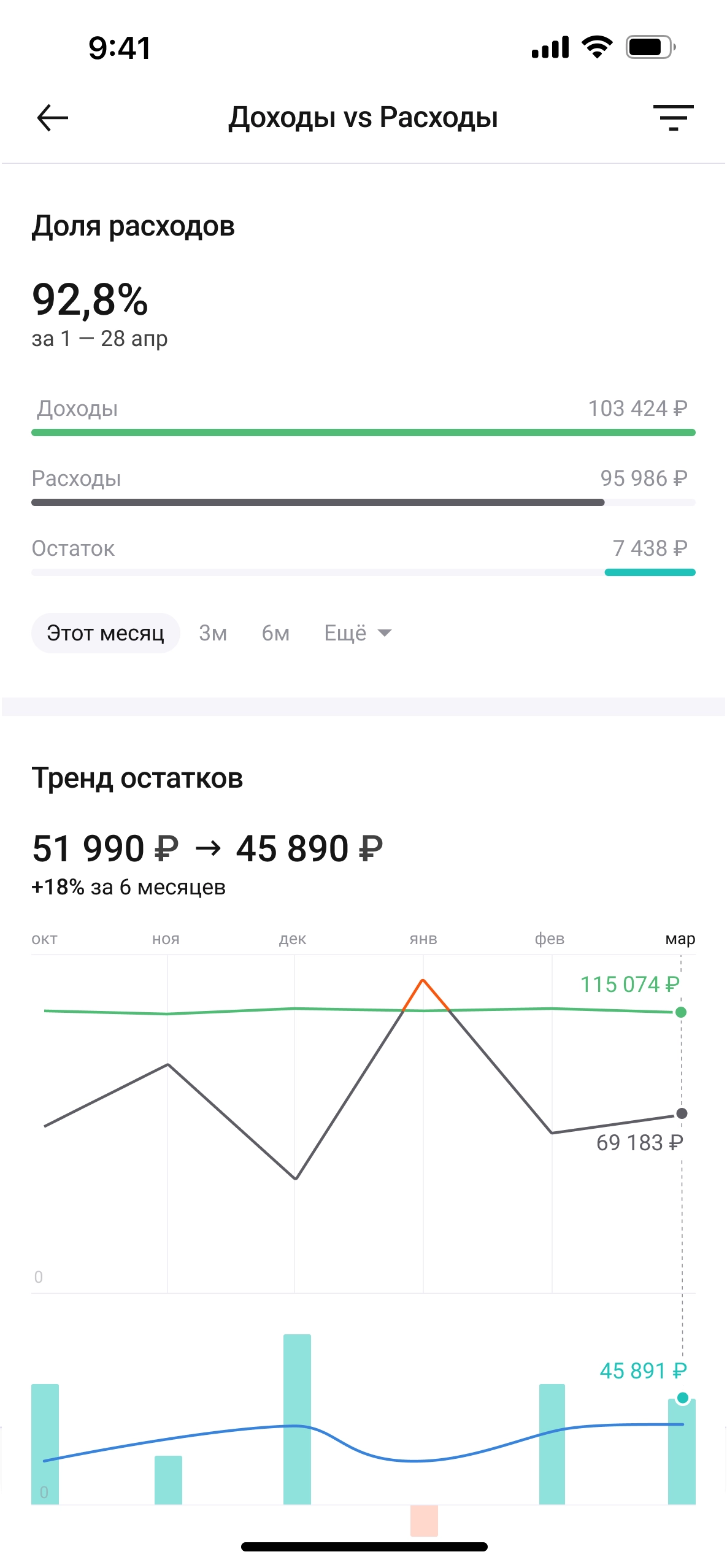 Дзен-мани сравнение расходов и доходов скриншот приложения