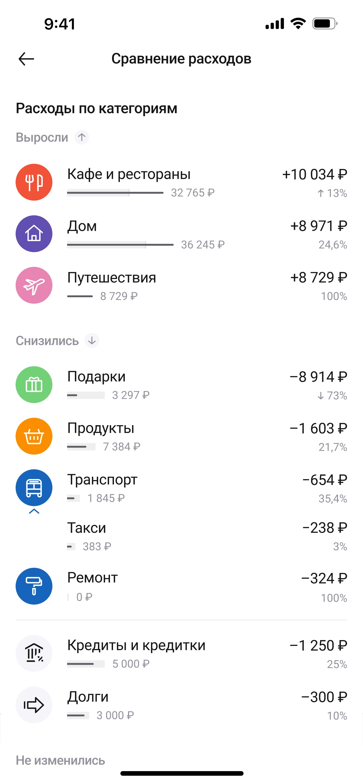 Сравнение расходов по категориям скриншот приложения