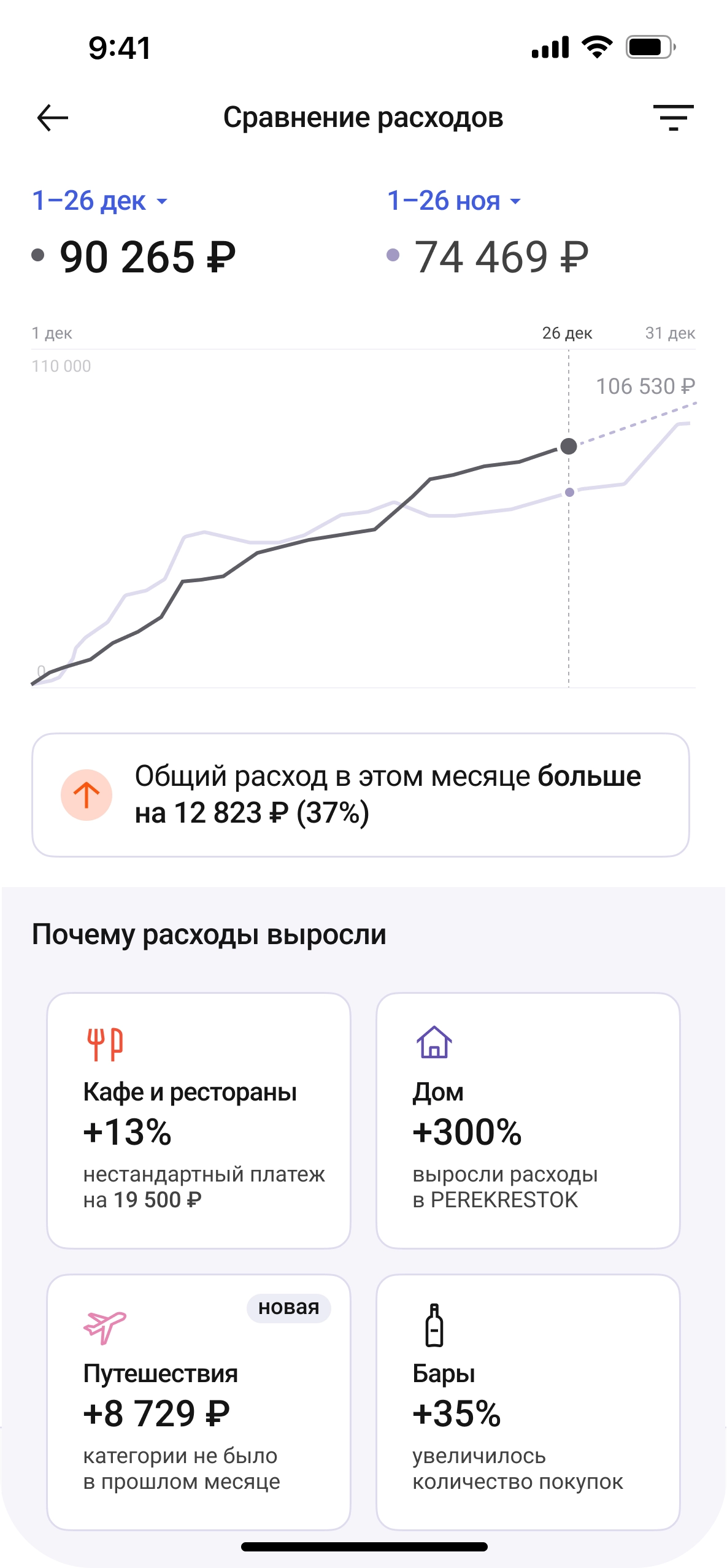 Сравнение расходов по периодам скриншот приложения